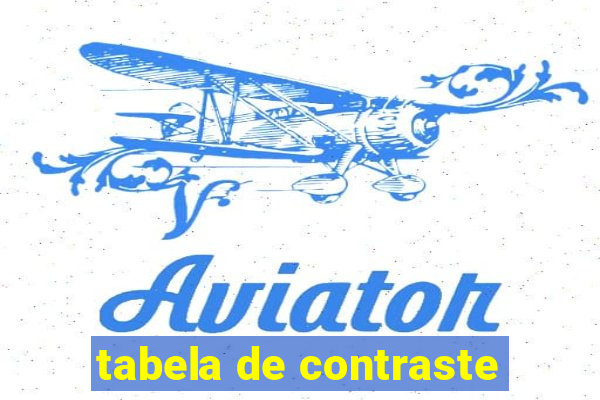 tabela de contraste